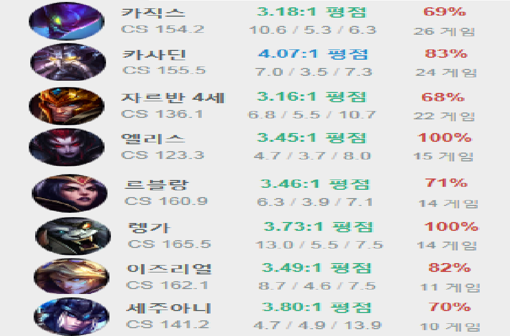 이미지 내용