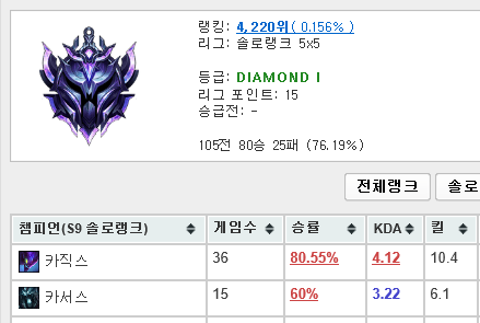 이미지 내용