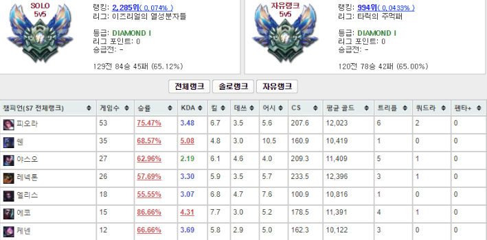 이미지 내용