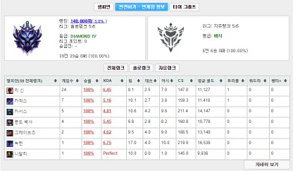 이미지 내용