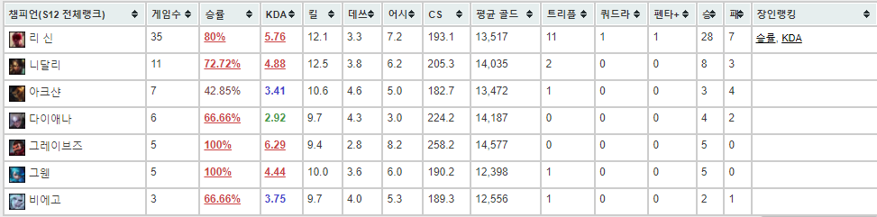 이미지 내용