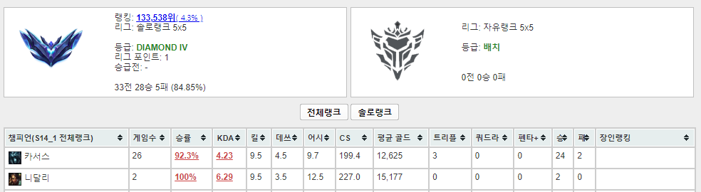이미지 내용